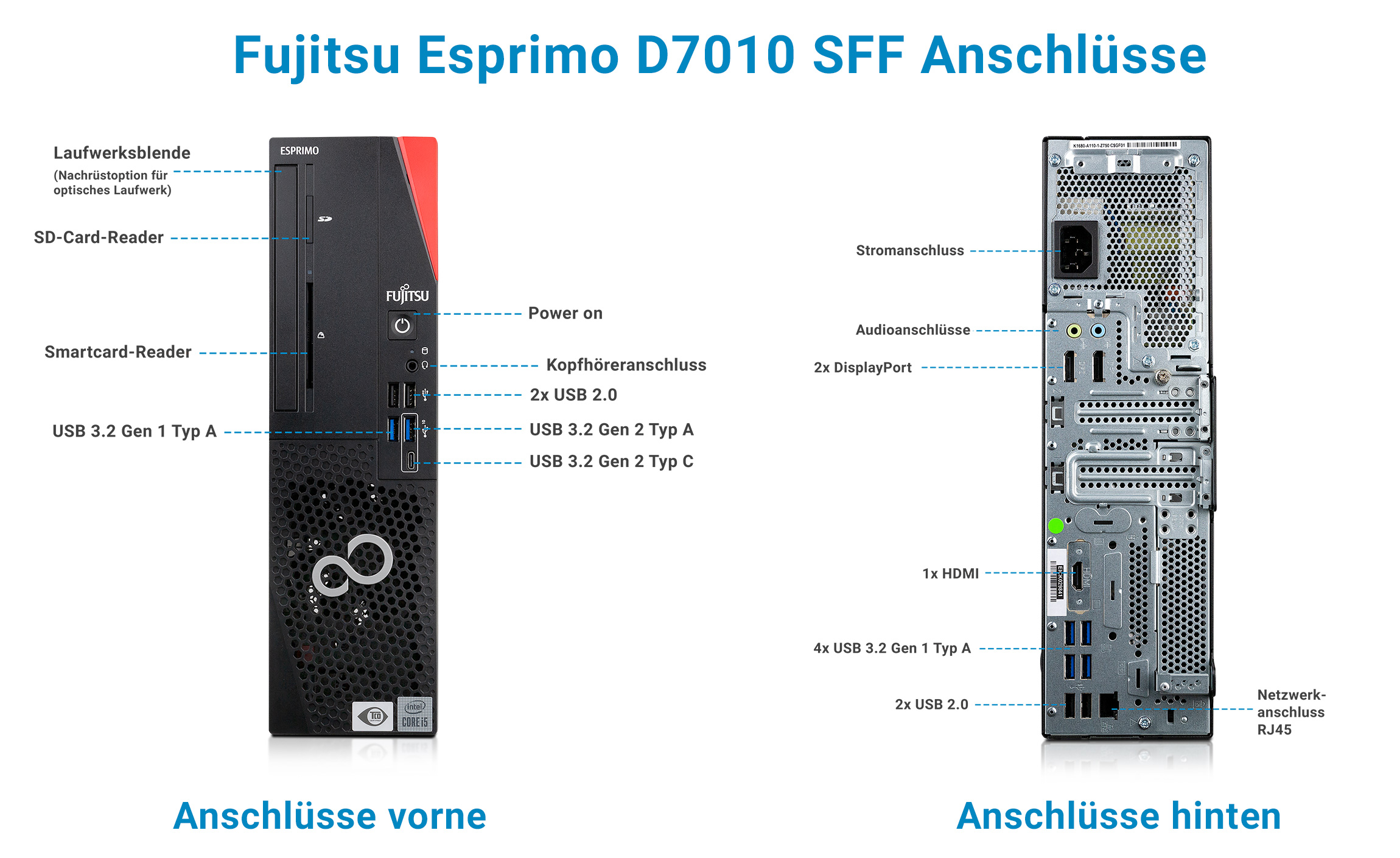 Anschlüsse des Fujitsu Esprimo D7010 SFF PCs - bei Harlander.com