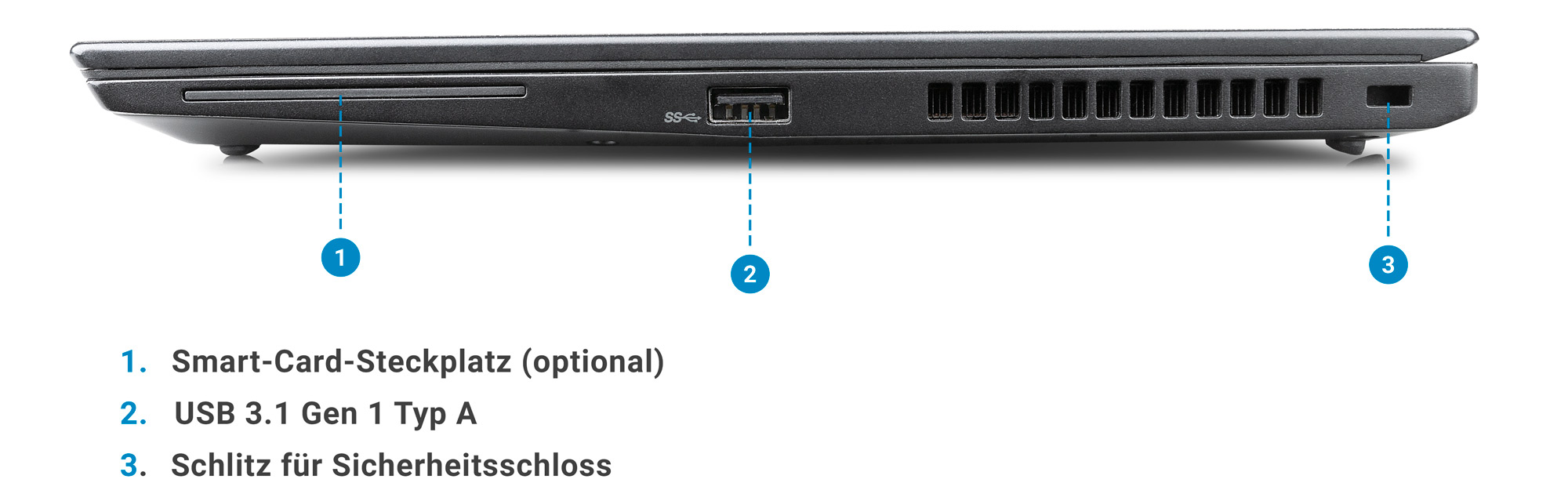 Anschlüsse des ThinkPad T480s rechte Seite